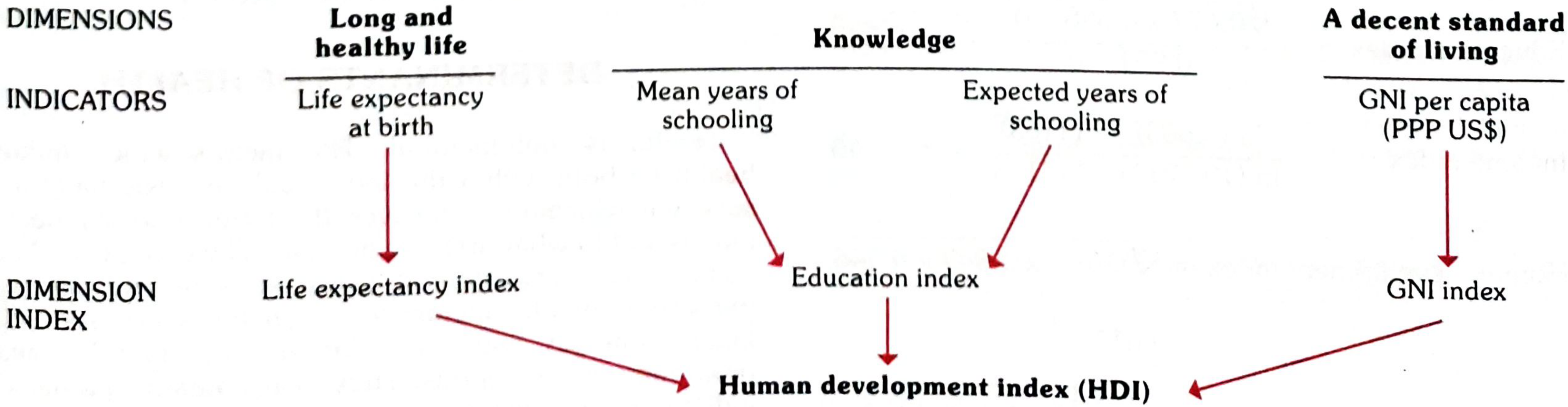HDI Construction Diagram from Park's Textbook