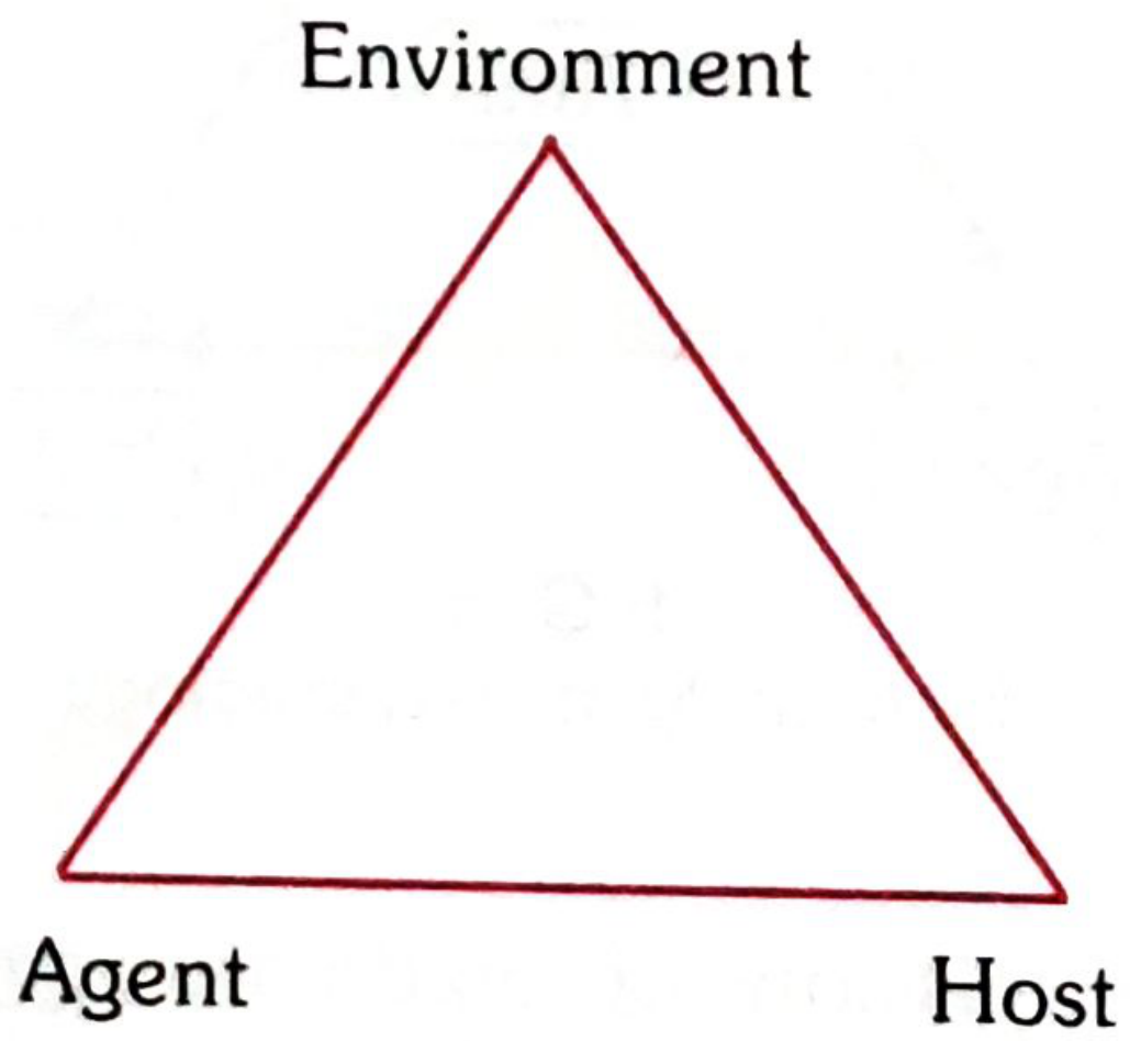 Epidemiological Triad - Park's Fig. 4