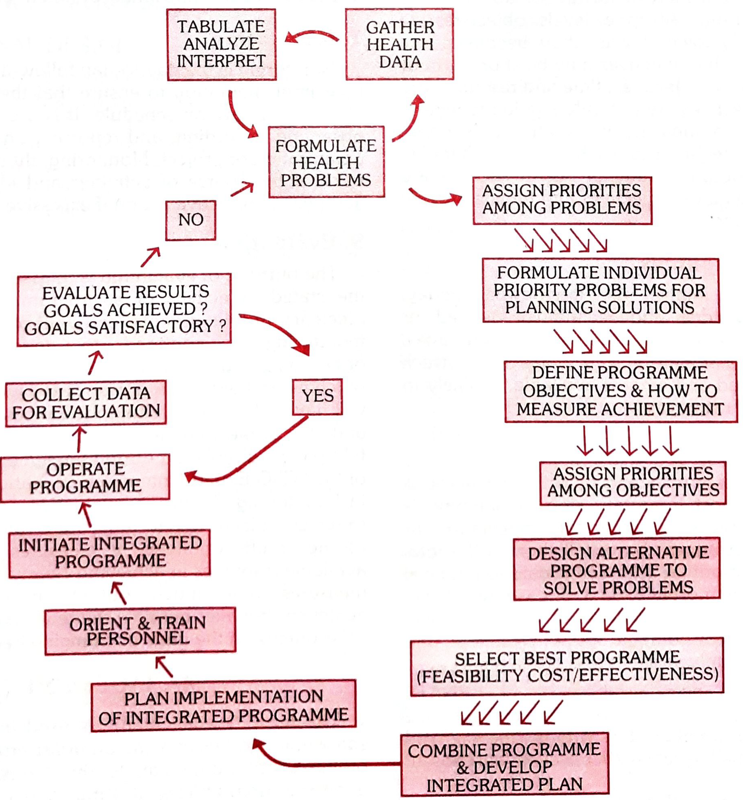 The Planning Cycle - Park's Textbook