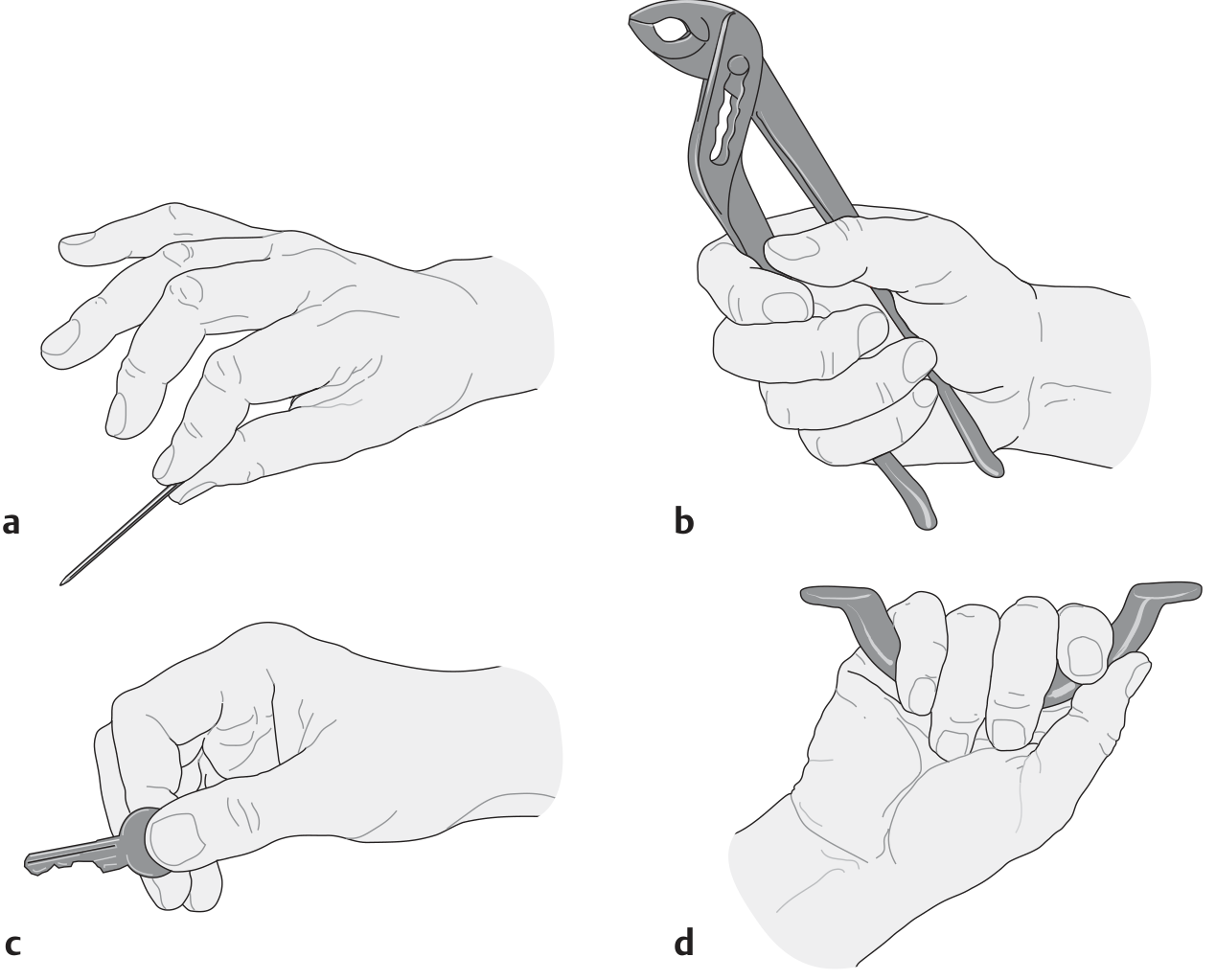 Four primary types of grip: (a) Pinch/precision grip, (b) Power grip, (c) Key grip, (d) Hook grip