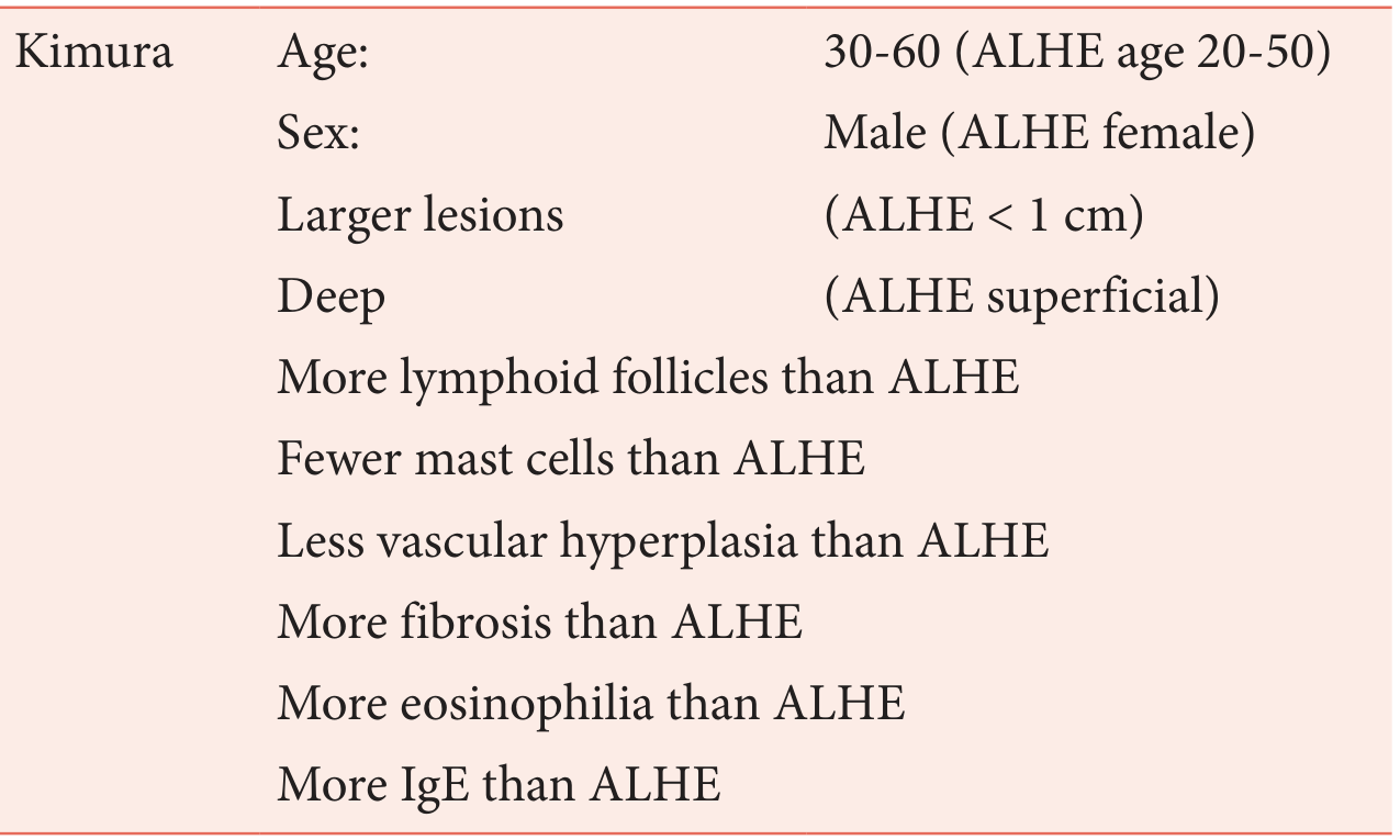 Kimura vs ALHE comparison table