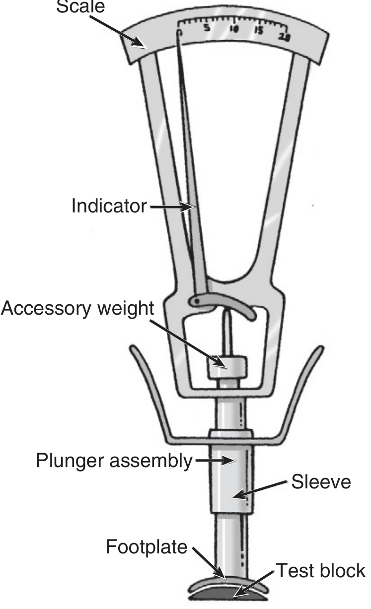 Schiotz Tonometer - labelled diagram showing Scale, Indicator, Accessory weight, Plunger assembly, Sleeve, Footplate and Test block