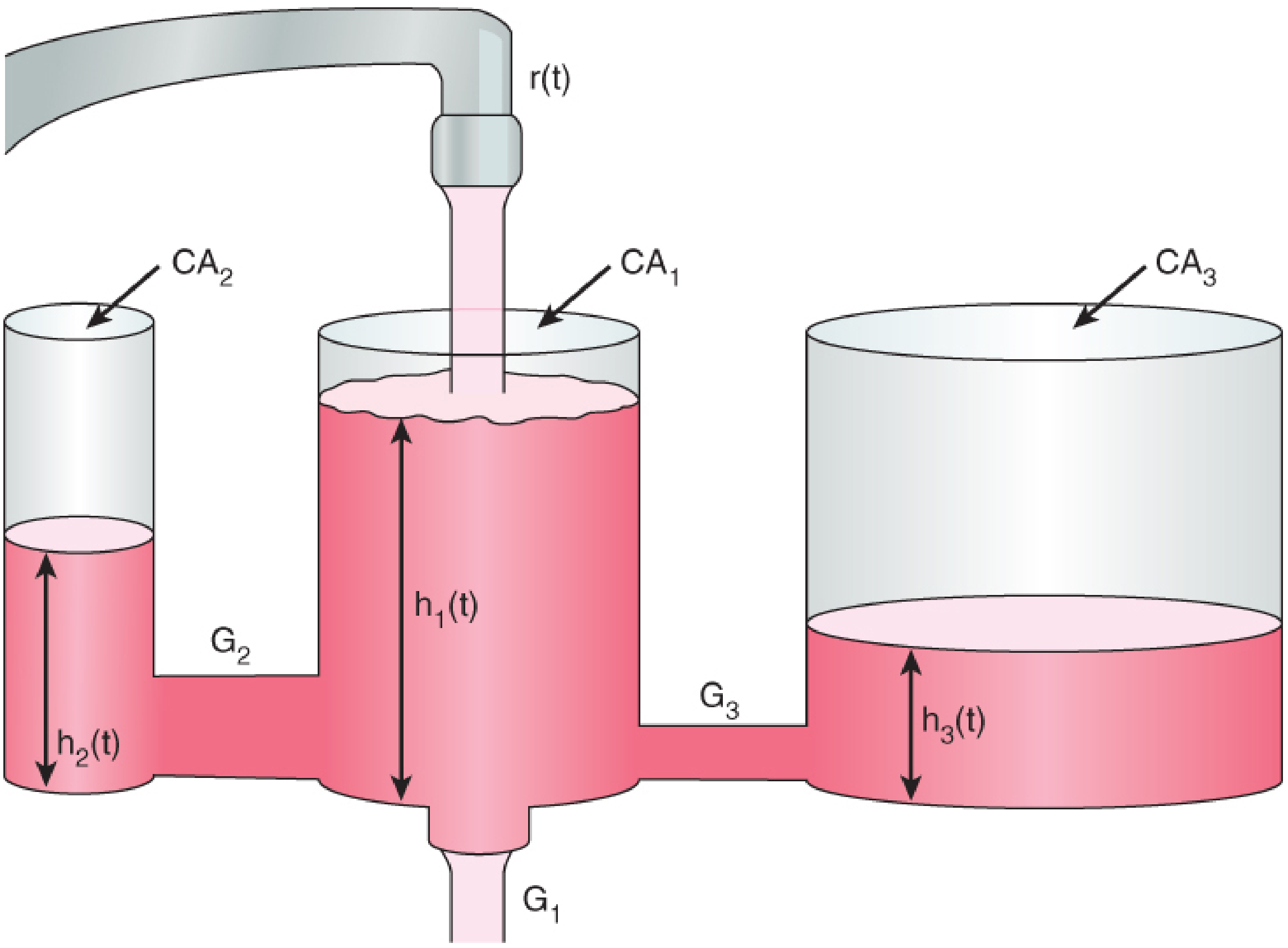 Three-compartment PK model diagram