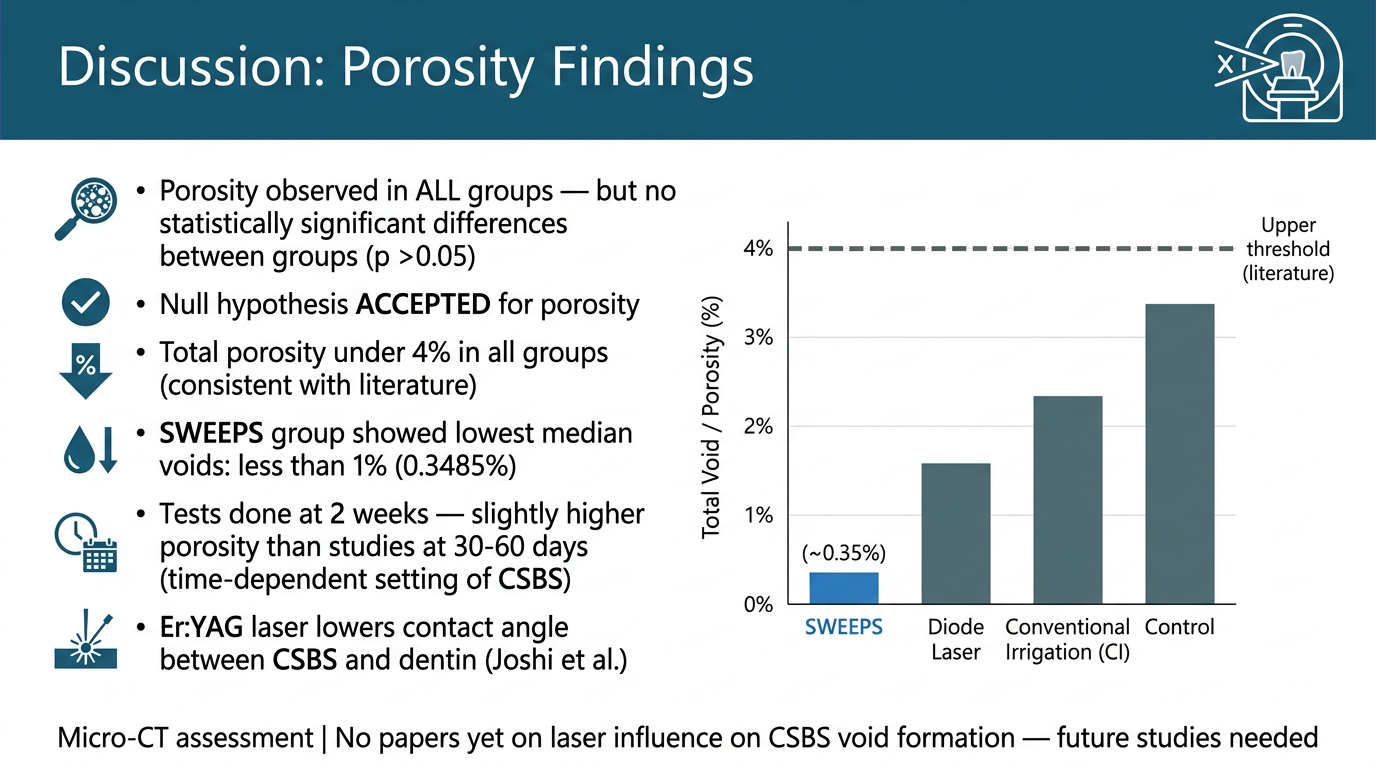 Slide 1 - Porosity Findings