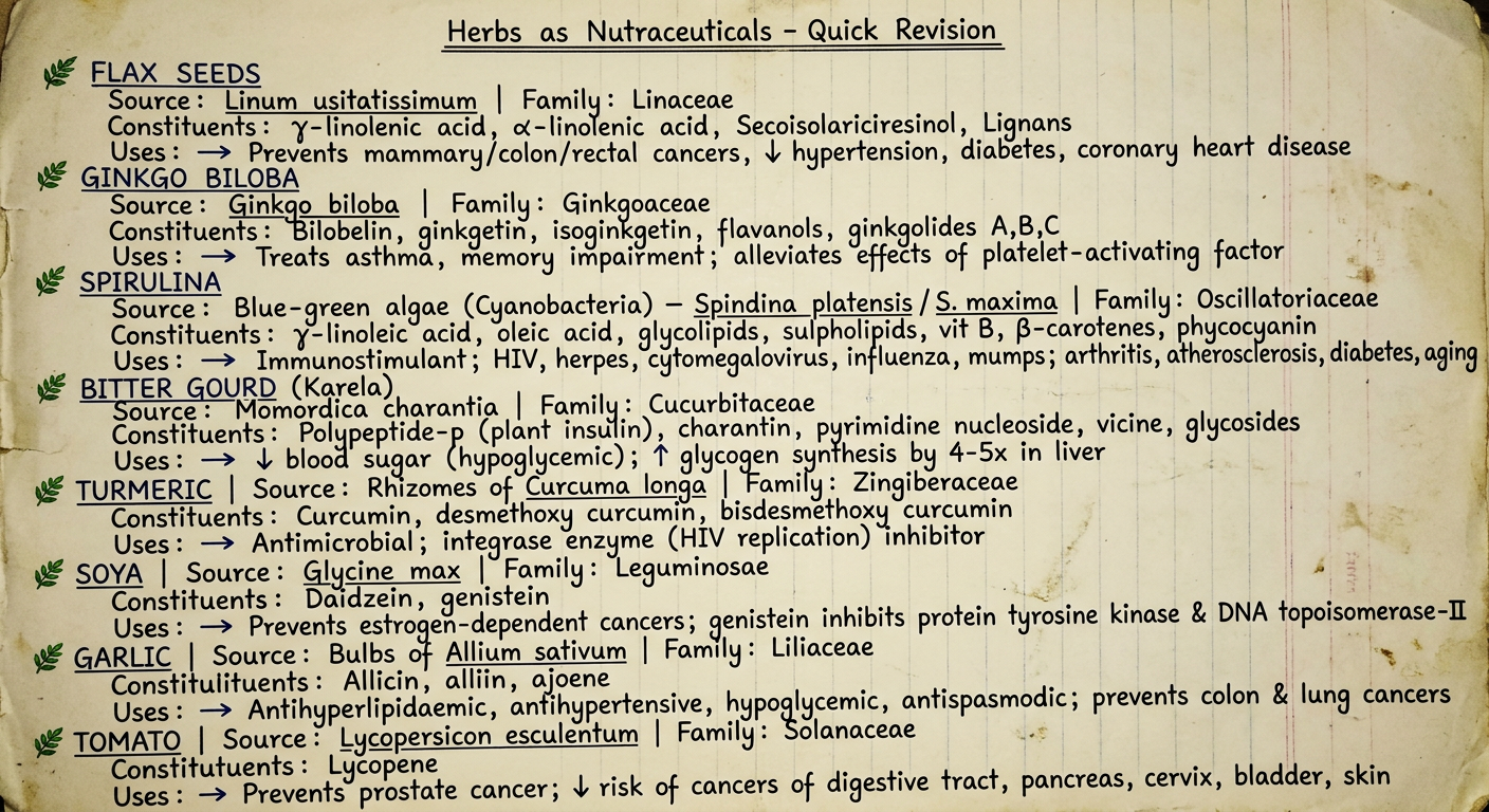 Page 2 - Herbs as Nutraceuticals