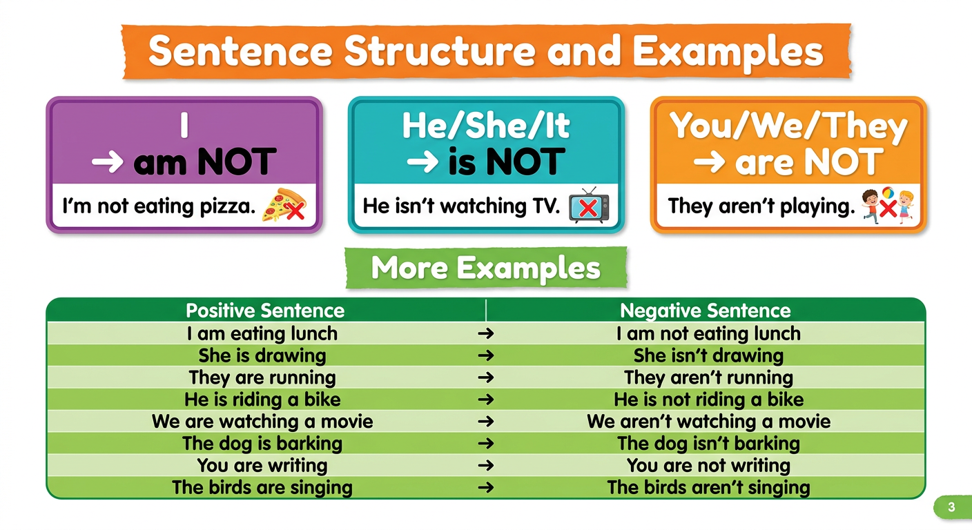 Sentence Structure & Examples