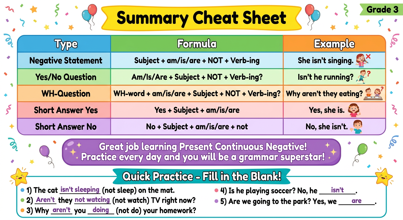 Summary Cheat Sheet