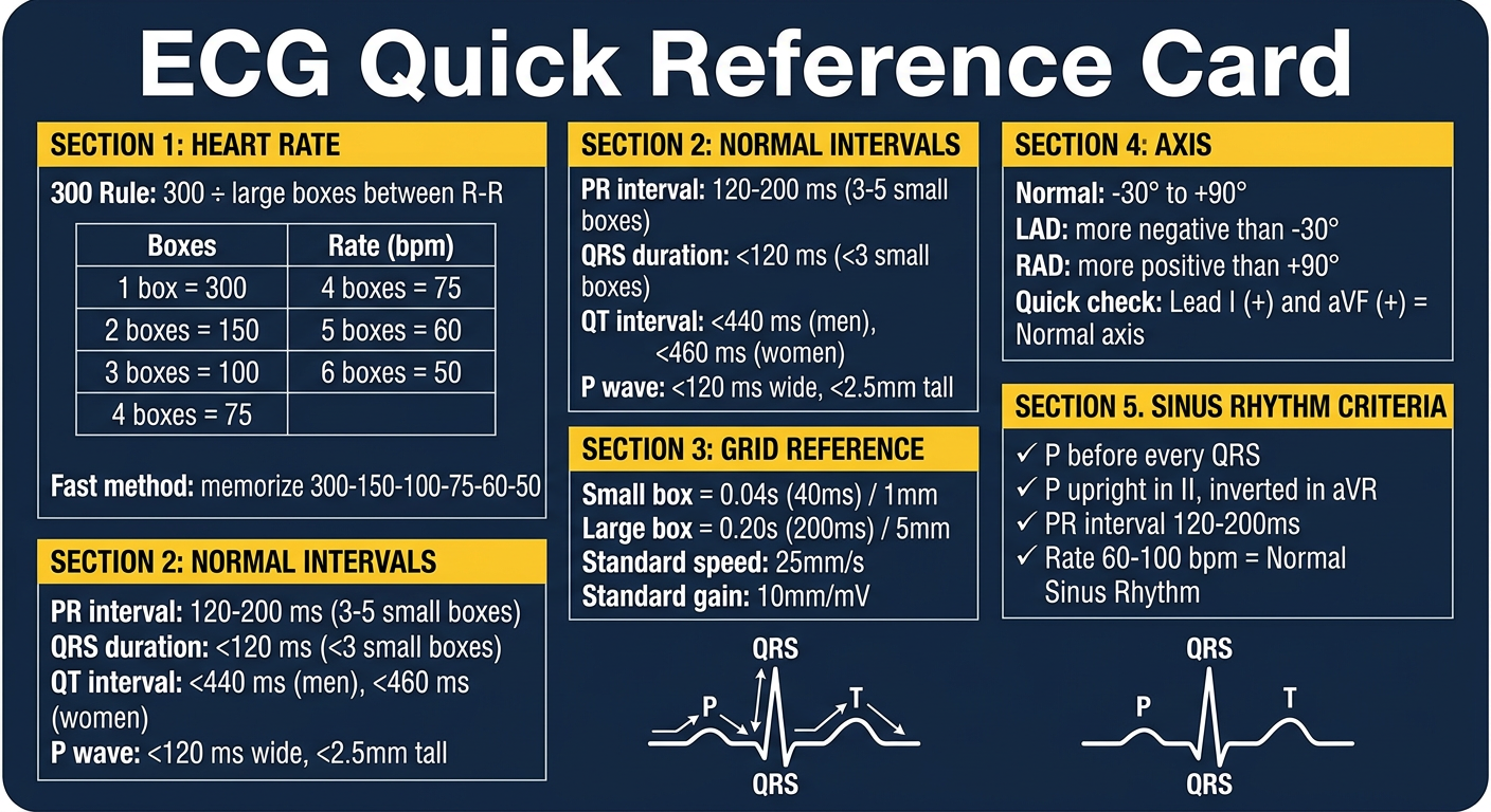 ECG Quick Reference Card