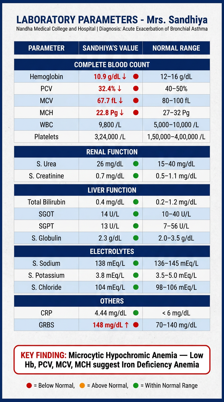 Sandhiya Lab Parameters Poster