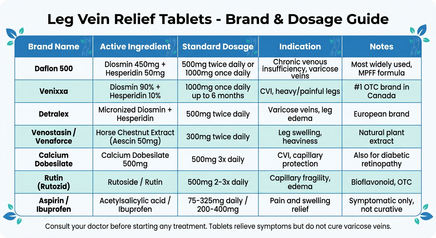 Leg Vein Relief Tablets Comparison Chart