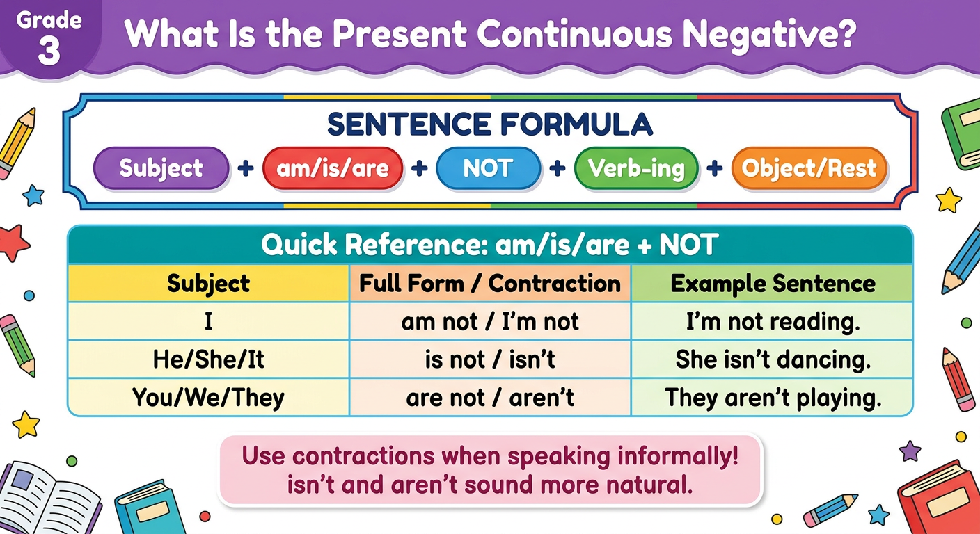 Formula & Reference Page