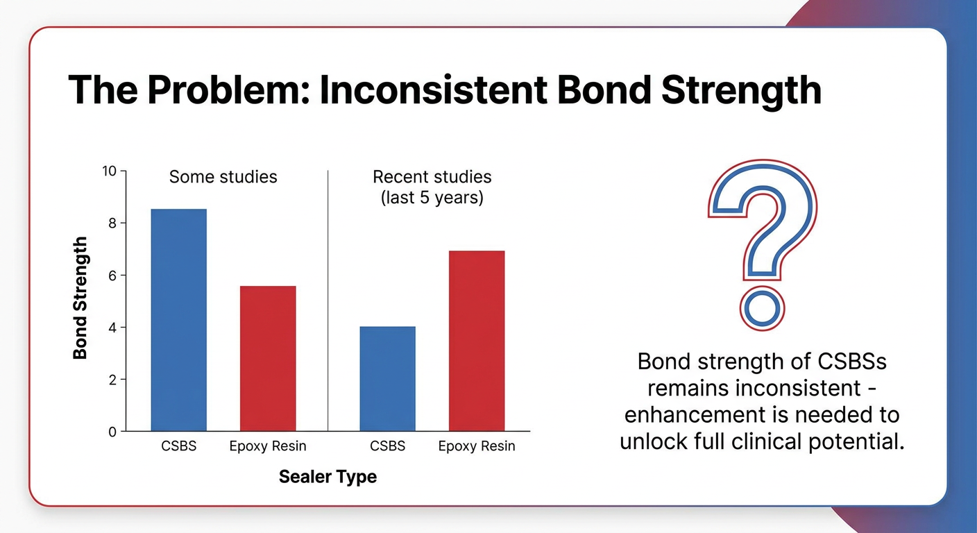 Slide 2 - Bond Strength Problem