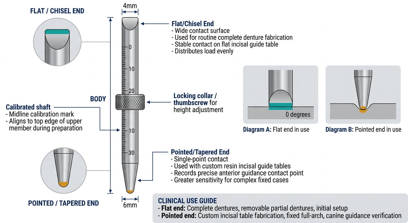 Dual-End Incisal Pin Diagram