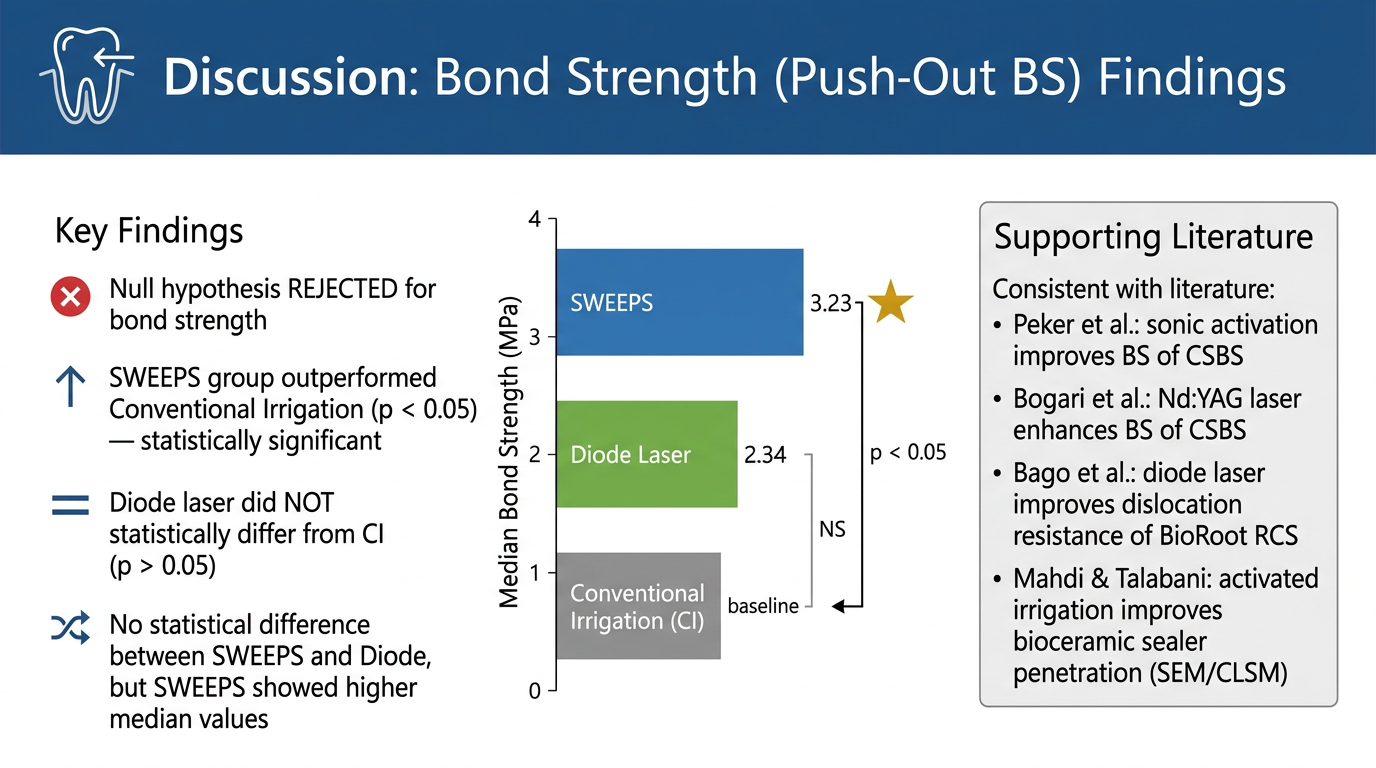 Slide 2 - Bond Strength Findings