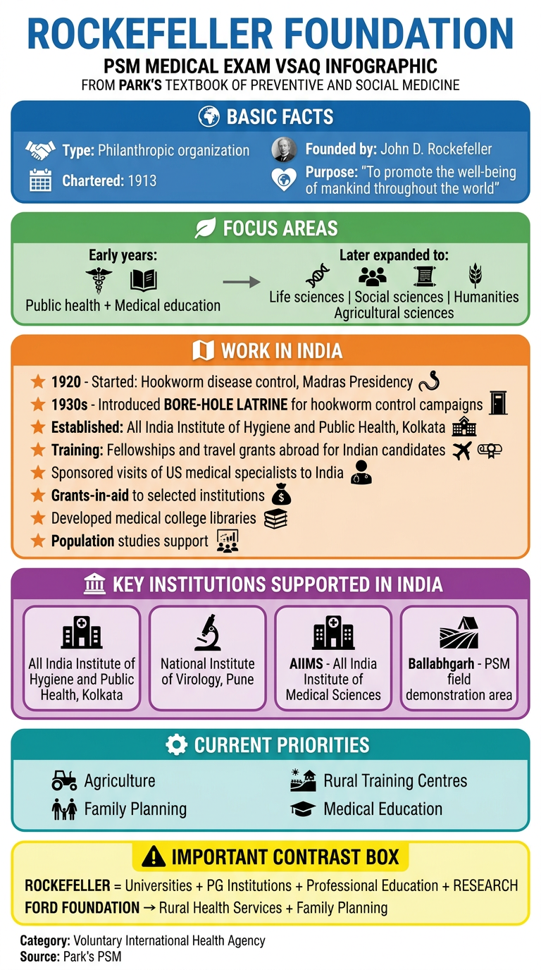 Rockefeller Foundation - PSM VSAQ Infographic
