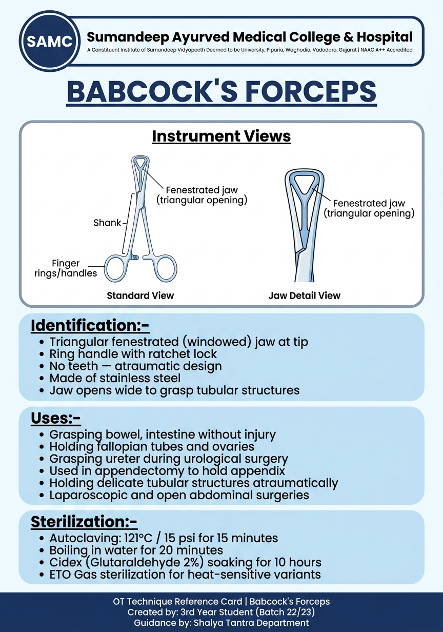 Babcock's Forceps Poster