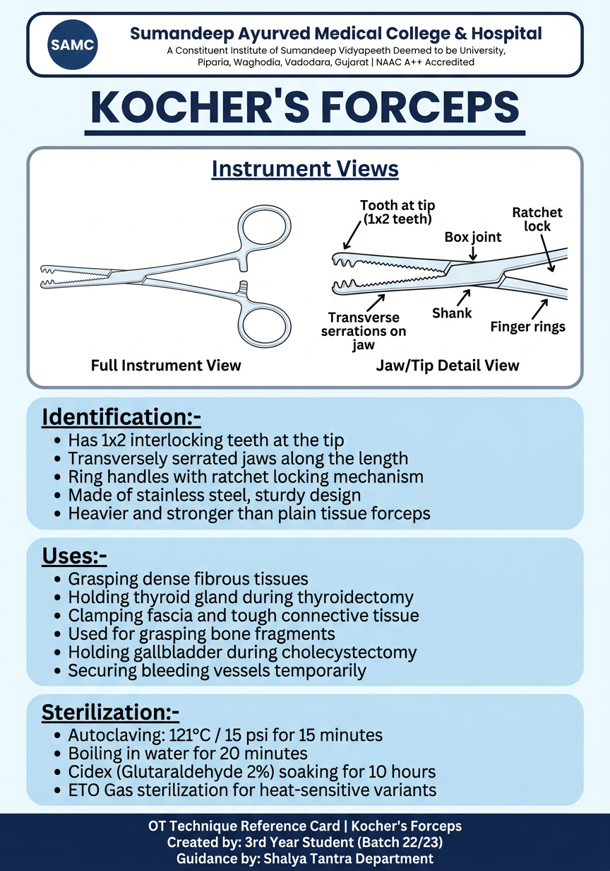 Kocher's Forceps Poster