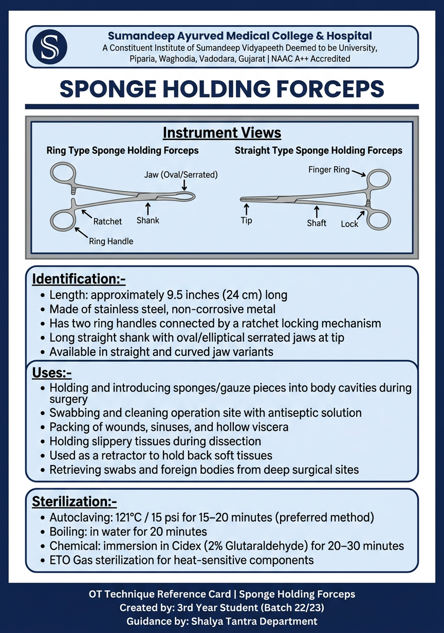 Sponge Holding Forceps Poster