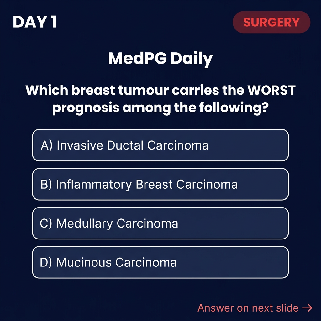 Day 1 Surgery - Question