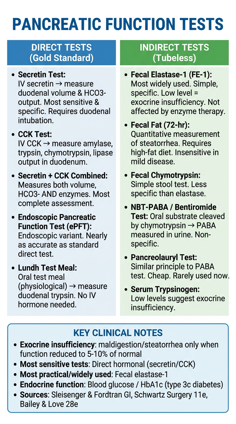 Pancreatic Function Tests
