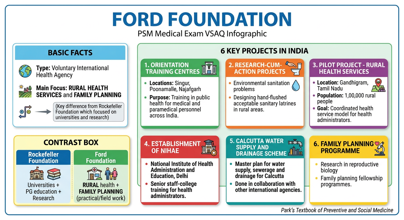 Ford Foundation - PSM VSAQ