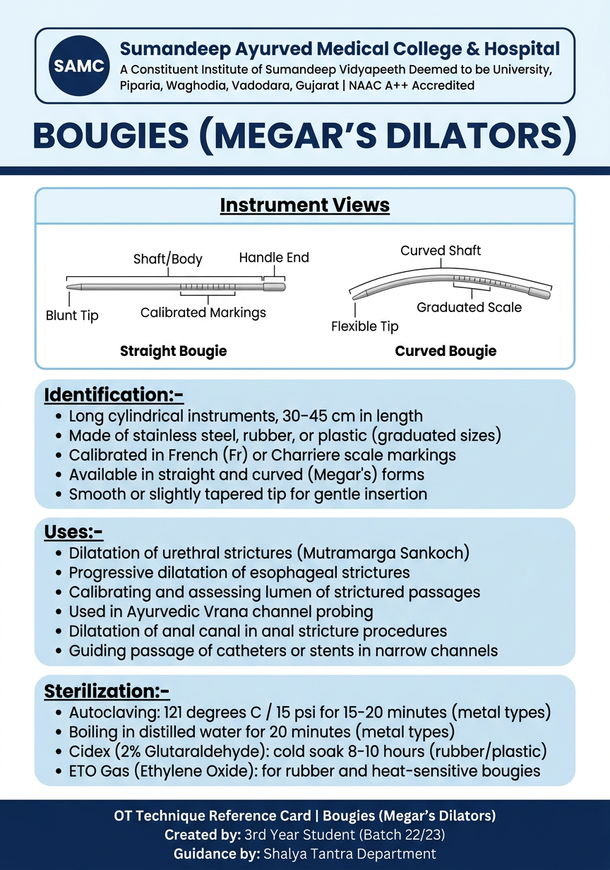 Bougies Megar's Dilators