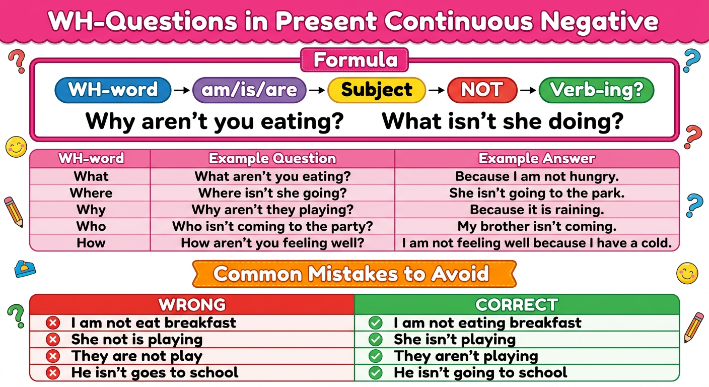 WH-Questions & Common Mistakes