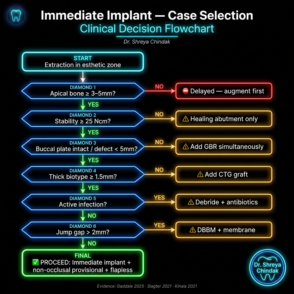 Clinical Decision Flowchart - Black Background Square