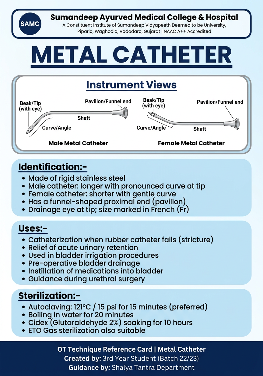 Metal Catheter Poster
