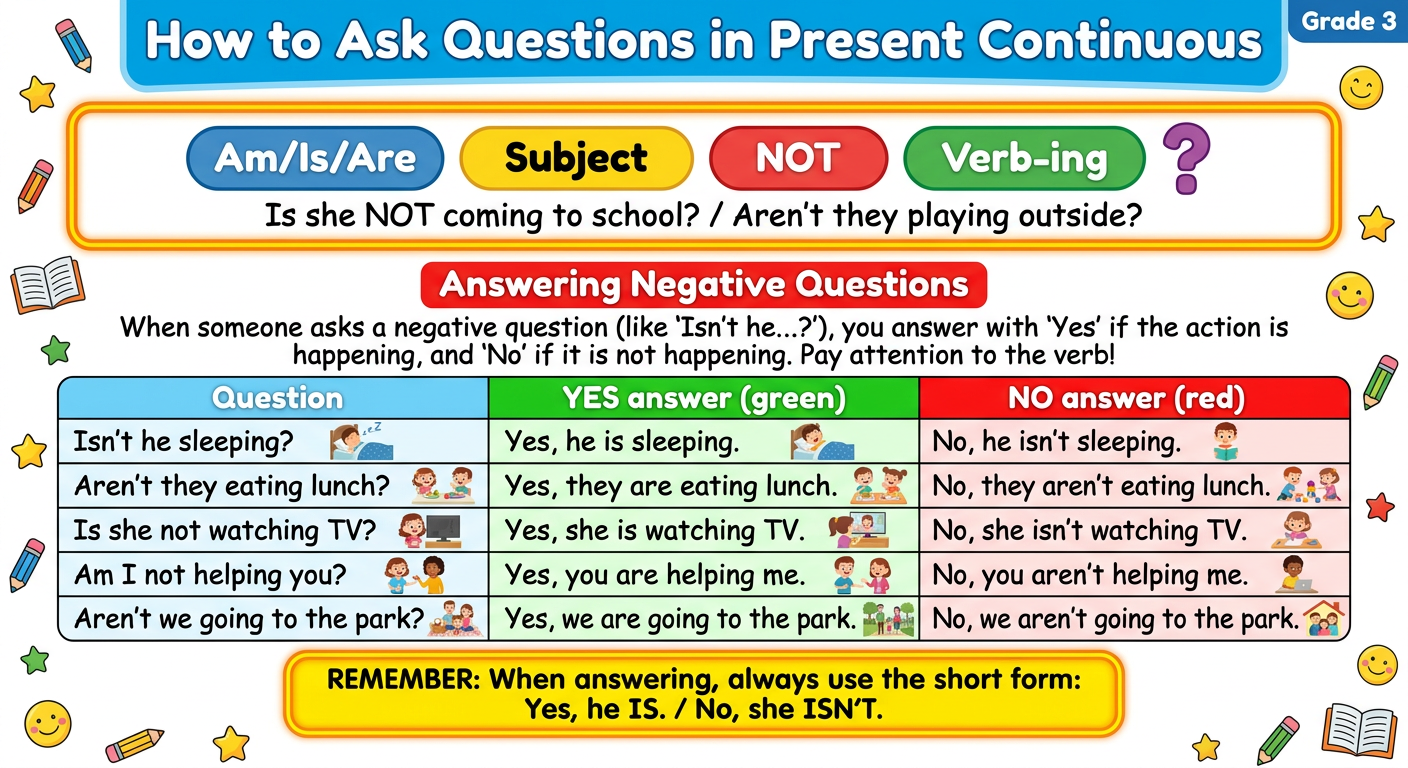 Questions & Answers Page