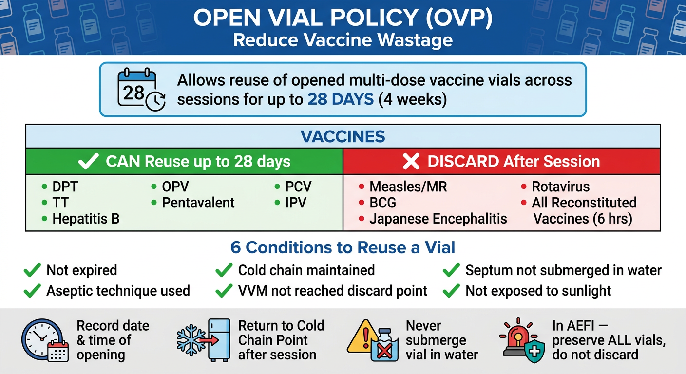 Open Vial Policy Visual Infographic