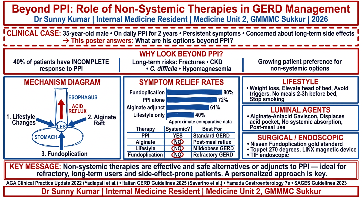 Dr Sunny Kumar - Final Competition Poster