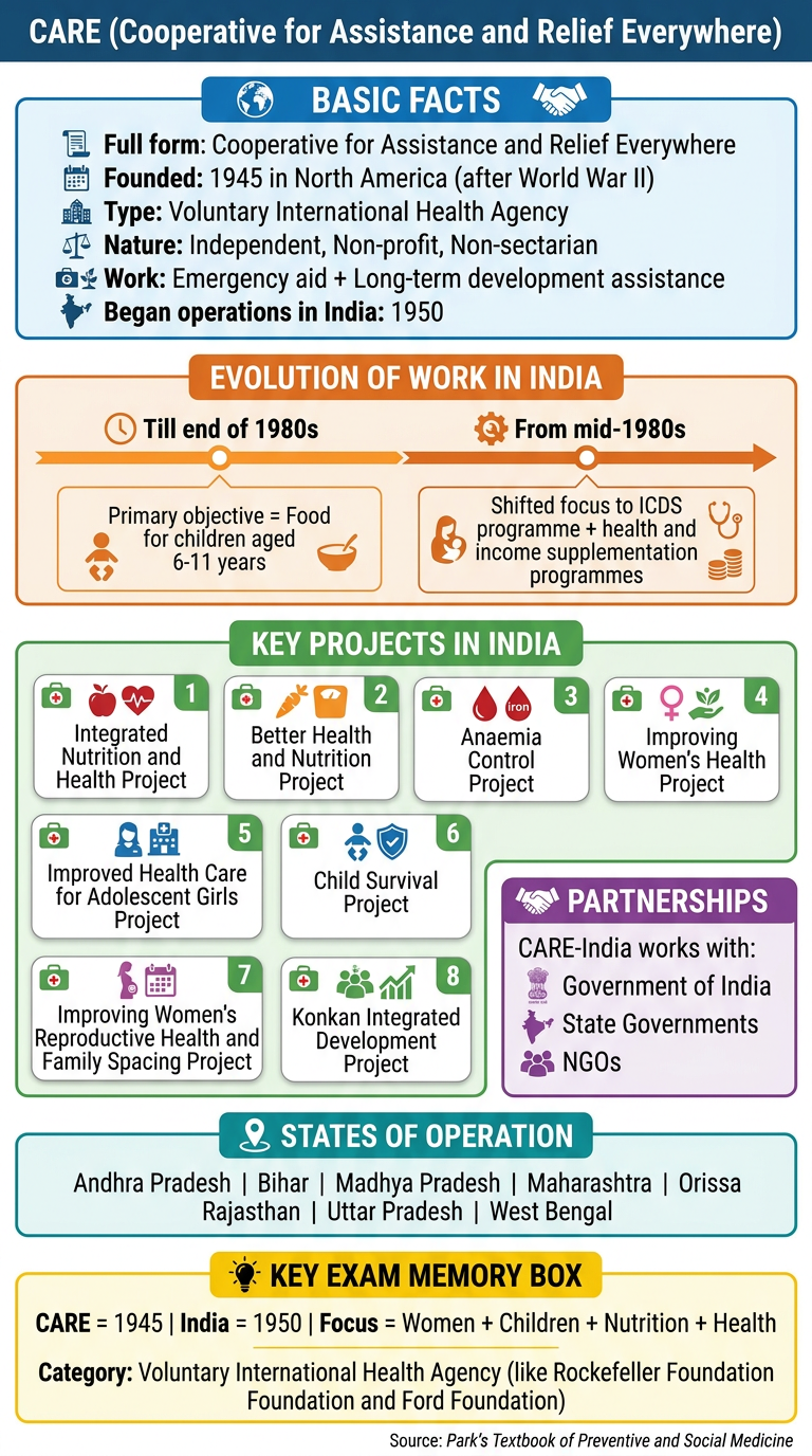 CARE - Cooperative for Assistance and Relief Everywhere - PSM Infographic