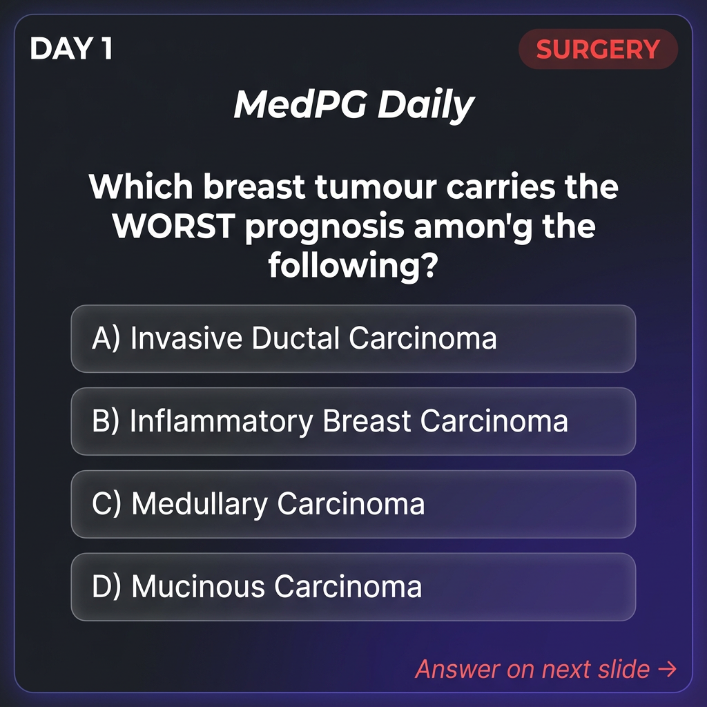 Day 1 Surgery - Question