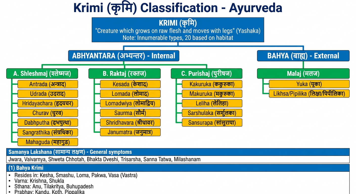 Krimi Classification Chart