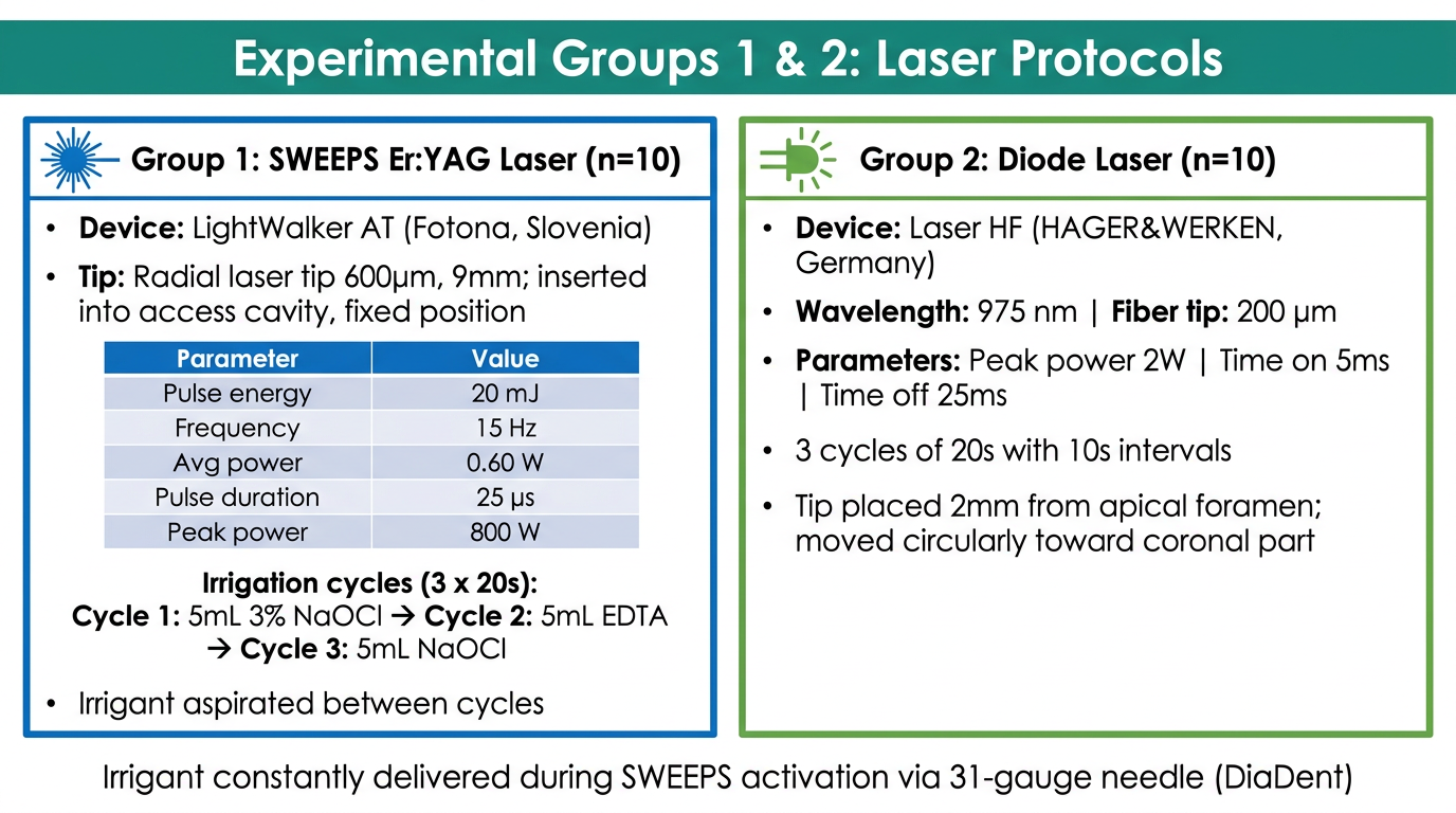 Slide 2 - Groups 1 & 2