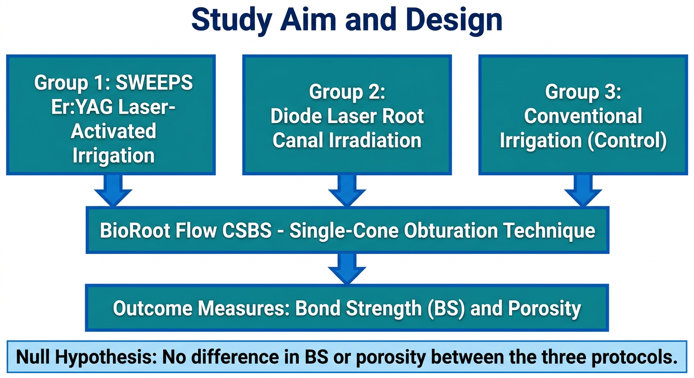 Slide 4 - Study Design