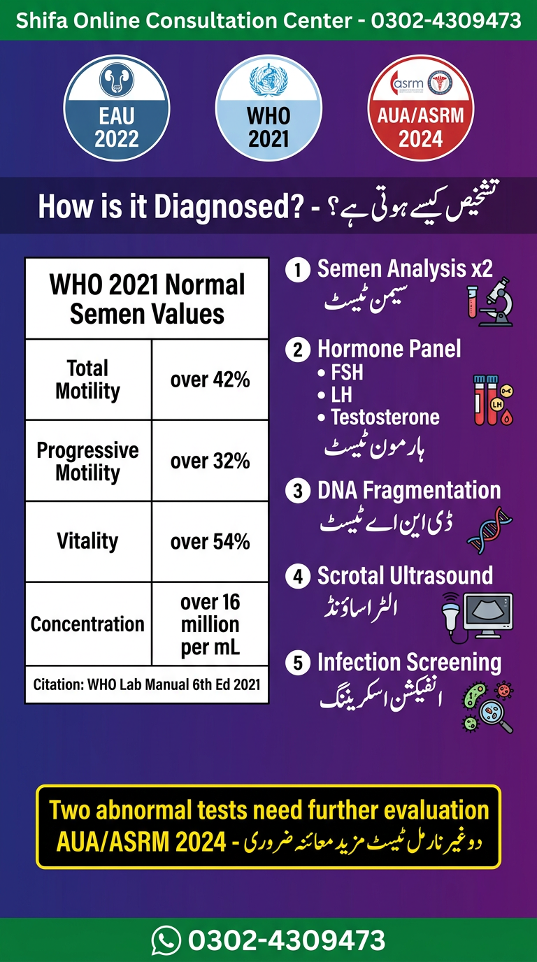 Slide 4 - Diagnosis