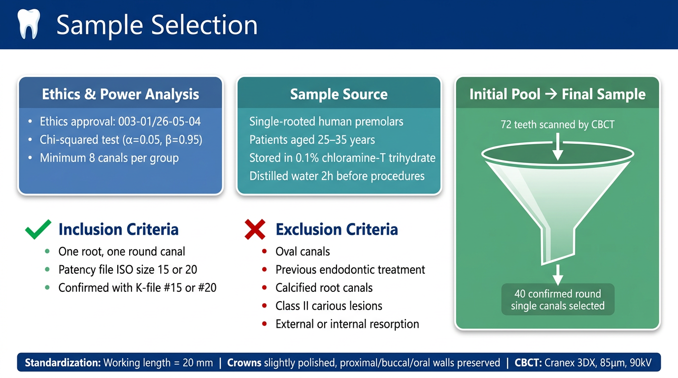 Sample Selection Slide