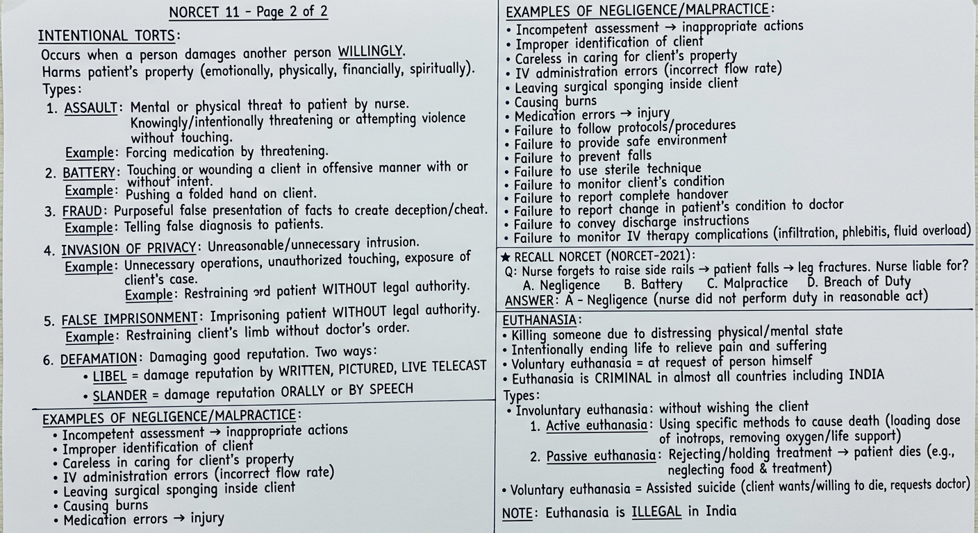 Laws in Nursing - Page 2
